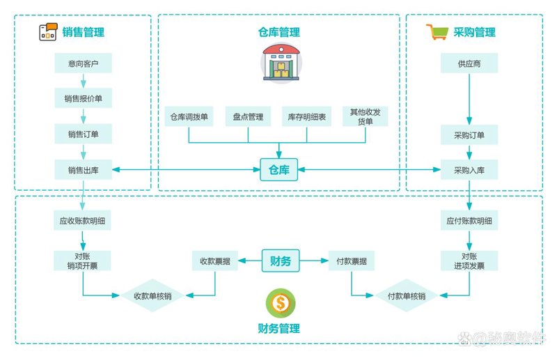选择适合您的业务系统开发指南
