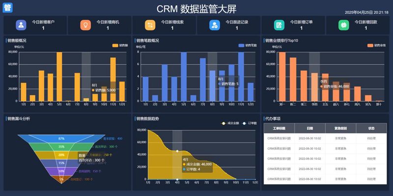 业务系统开发中的常见误区